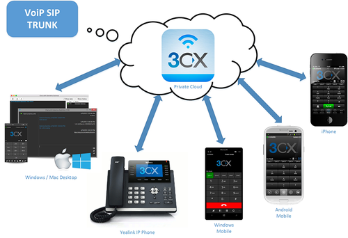 3CX-Cloud-Based-PBX