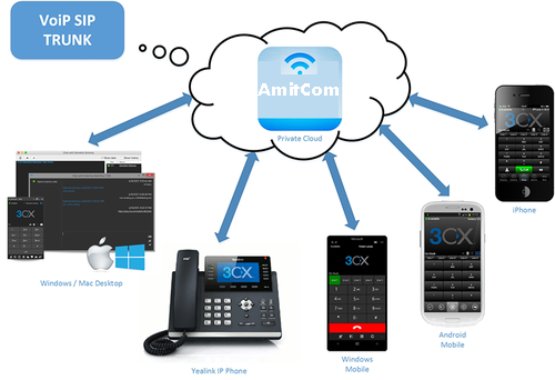 Cloud-PBX-AmitCom