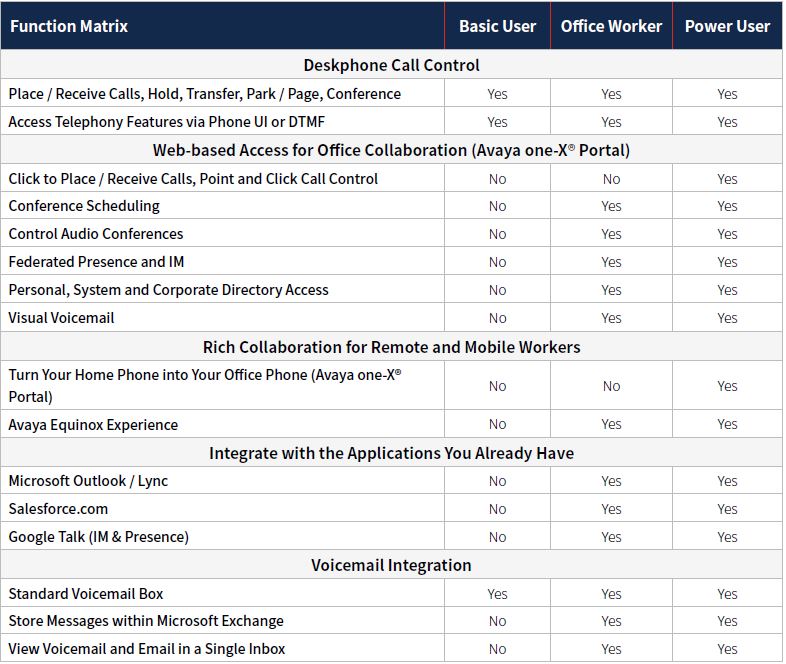 Read more about the article Avaya IP Office User Licenses